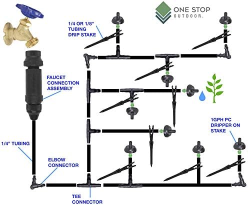 One Stop Outdoor Drip Irrigation Faucet Adapter Connector Kit: Connect 1/4 Inch Tubing to 3/4" Inch Faucet/Garden Hose 25 PSI - Includes Backflow Preventer with Filter, Pressure Regulator, Coupling - Image 3