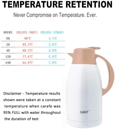 GiNT Stainless Steel Thermal Coffee Carafe, Double Walled Vacuum Thermal Carafe, Water and Beverage Dispenser,12 Hour Heat Retention,65 OZ /1.9 Liter White - Image 6