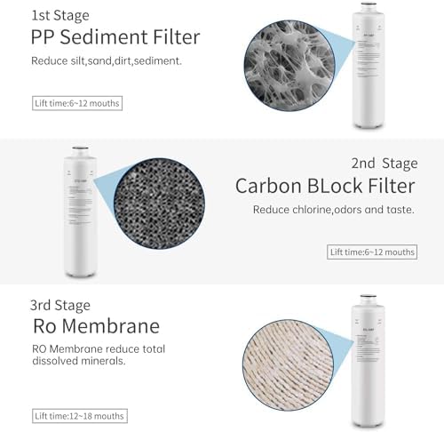 Replacement Filters Set for Geekpure 3-Stage Countertop RO Water Filter System T03 - Image 2