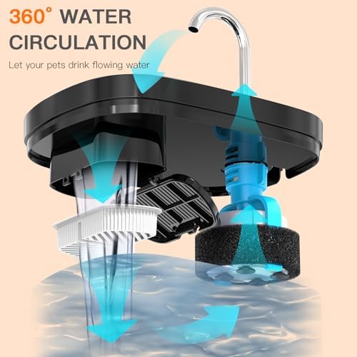 Cat Water Fountain Filters for 84oz/2.5L Petilog Pet Water Dispenser Fountain (8 Filters& 8Sponges) - Image 7