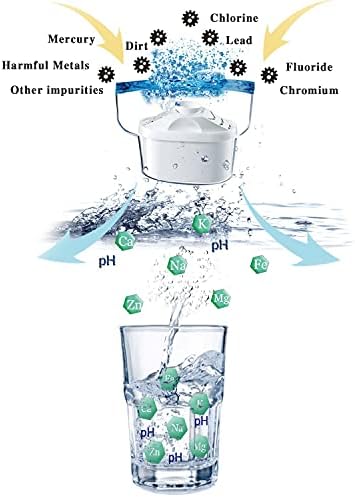 Hskyhan Alkaline Water Filter - Replacement Pitcher Water Filters, Cartridge Improve PH, 7 Stage Filteration System To Purify, 2 Pack - Image 4