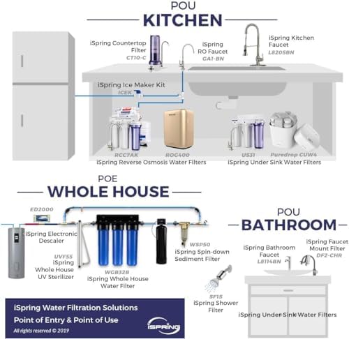 iSpring ICEK Ultra Safe Fridge Water Line Connection and Ice Maker Installation Kit for Reverse Osmosis RO Systems & Water Filters, 1/4", 20 feet - Image 6