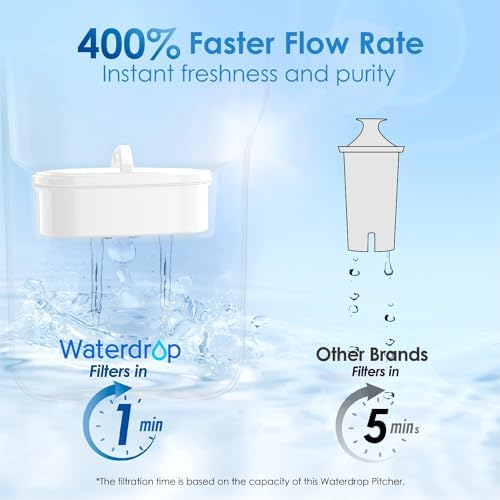Waterdrop PT-05B Water Filter Pitcher, 7-Cup Capacity, NSF Certified, Blue - Image 6