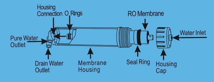 75 GPD Reverse Osmosis Membrane-NSF Certificated (1) - Image 6