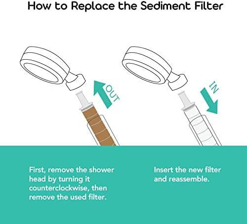 Sediment Filter for Barumi Pluo Showerhead | 3-Pack, Removes Rust and Impurities from Tap Water, Filters Fine Particles, Promotes Healthy Skin and Hair, Easy Installation - Image 5