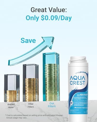 AQUA CREST FQROPF Water Filter Replacement for GE FQROPF, FQSLF, 2 Pack - Image 7