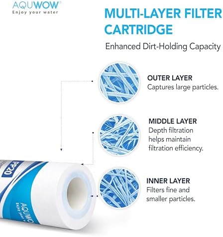 PP20 5 Micron 2.5" x 20" Filter Set – Sediment Replacement Cartridges for Whole House Water Filtration Systems, Universal Standard PP Filters (4, 20 x 2.5) - Image 7