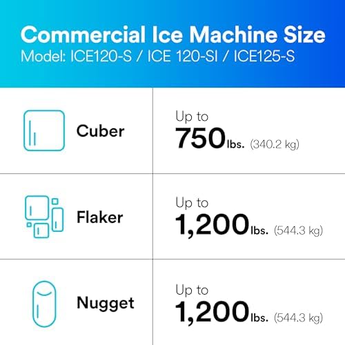 3M High Flow Series Ice Water Filtration System ICE120-S - Image 7