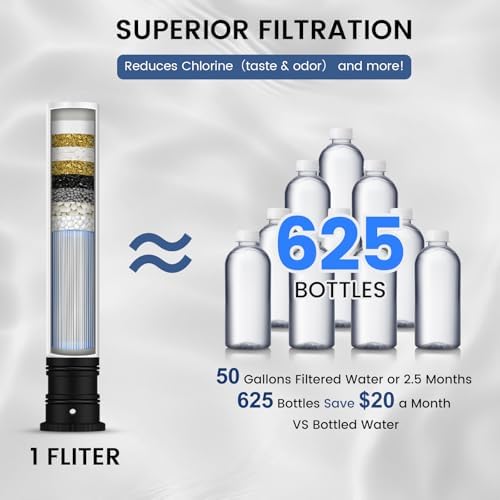 FEELSO Replacement Filters for Feelso Filtered Kitchen Faucet with Pull Down Sprayer, Reduces PFAS, PFOA/PFOS, Lead, Chlorine, Bad Taste & Odor, NSF/ANSI 42 Certified, 50 Gallons (4) - Image 5