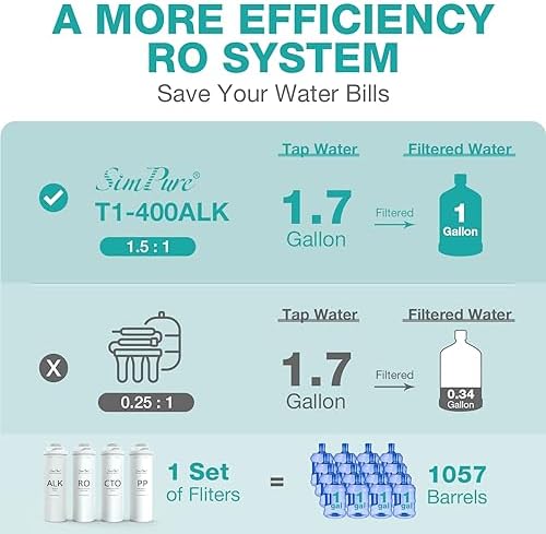 SimPure T1-400ALK RO System 1-Year Replacement Water Filter Set, 7 Pack - Image 4