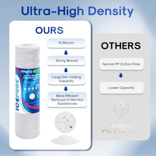 ICEPURE 10 Micron 10" x 2.5" String Wound Sediment Water Filter Cartridge for Well filter Universal Replacement for Any 10 inch RO Unit, WP-5, Aqua-Pure AP110 CFS110 Culligan P5 WFPFC4002 CW-MF, 6PACK - Image 6