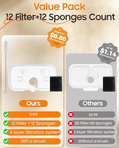 12+12 Pack Cat Water Fountain Filters Compatible with PET Water Fountain PLWF106/116/115/105/005, 6-Month Set of Replacement Filters for Pet water fountain (12 Filters + 12 Sponges) - Image 6