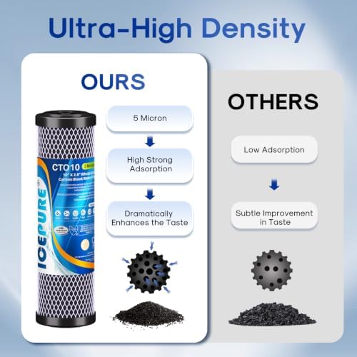 ICEPURE 5 Micron 2.5" x 10" CTO Carbon Whole House Water Filter, Pack of 4 - Image 7