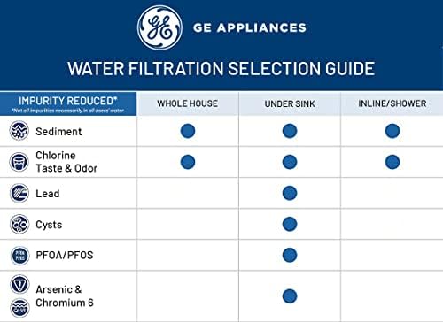 GE SmartWater FXSVC Under Sink Water-Filter, Replacement for Water Filtration System, Reduces Sediment & Other Impurities, Replace Every 6 Months, 2 Filters (Pack of 3) - Image 4