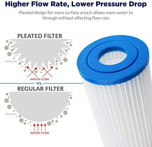 Membrane Solutions 20 Micron Pleated Water Filter Home 10"x4.5" Whole House Heavy Duty Sediment Replacement Cartridge Compatible with ECP10-1,ECP20-BB,R50-BBSA,FXHSC,CB1-SED10-BB (4 Pack) - Image 6