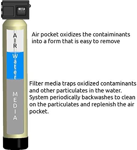 AIS10-25SXT Air Injection Iron, Sulfur, and Manganese Removal Oxidizing Water Filter for Whole House Water Filtration Fleck 5600SXT AIO by Oceanic Water Systems - Image 4
