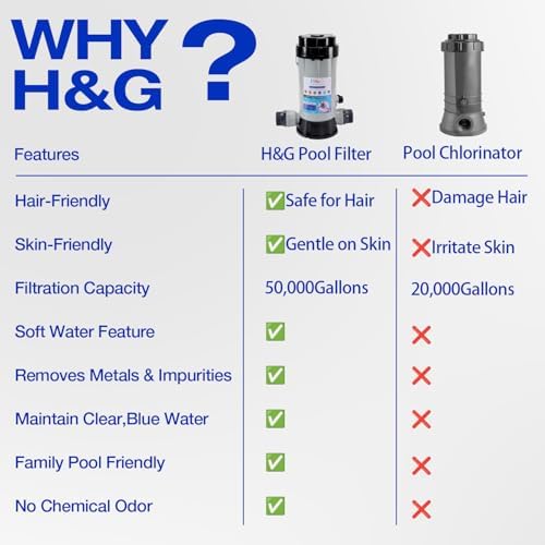 H&G lifestyles Pool Mineral Cartridge Cycler, Iron Water for Filling Pool - Image 7