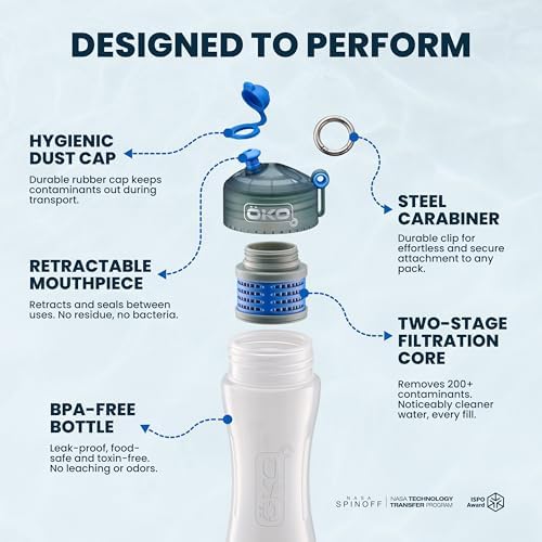 ÖKOH2O Replacement Water Filter for ÖKO Purification Bottles, 100 Gallon - Image 7