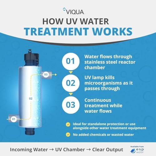Viqua VH150 UV Water Treatment System, 5 GPM, Stainless Steel - Image 7