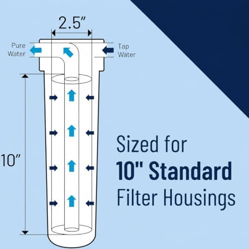 CFS 10 Micron 10x2.5 String Wound Sediment for WP10 CW-10 HF-150A 40 Pack - Image 6