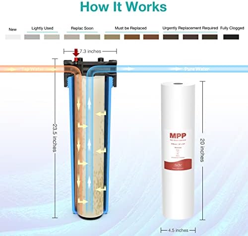SimPure 5 Micron 20" x 4.5" Whole House Sediment Water Filter Cartridge - Image 7