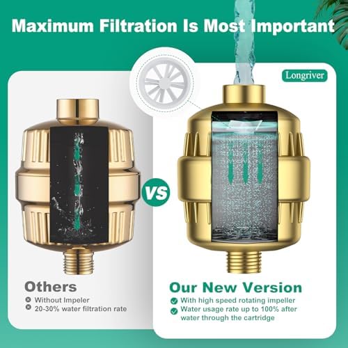 Longriver R7 Shower Filter High Put Shower Water Filter for Hard Water - Image 6