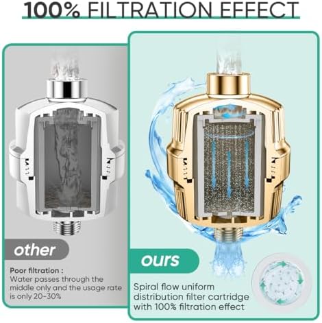 Cobbe HD HEAVY DUTY High Output Shower Filter – 99% REMOVAL Shower Head Filter for Hard Water, Heavy Metals, Chlorine and Harmful Substance, Improve your skin and hair - Egyptian Gold - Image 6