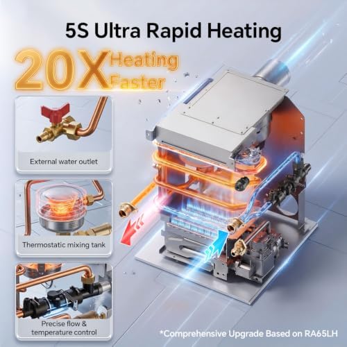 Ranein RV Tankless Water Heater, 65,000 BTU, 3.9 GPM, CSA, Model RA65SH - Image 6