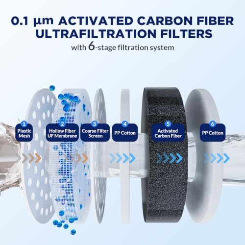 Membrane Solutions Personal Water Filter Straw S1, Filtered Water Bottle 36Oz BPA-Free Plastic Water Bottles with 6-Stage 0.1μm Filtering | Portable for Survival, Camping, Hiking, and Emergency Use - Image 7