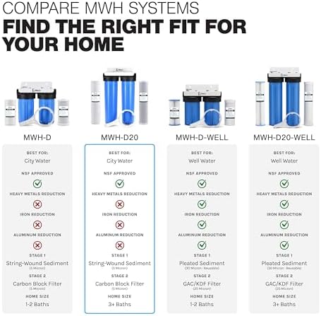 iFilters 4.5 x 20 2-Stage Sediment & Chlorine Whole House Filtration System - Image 7