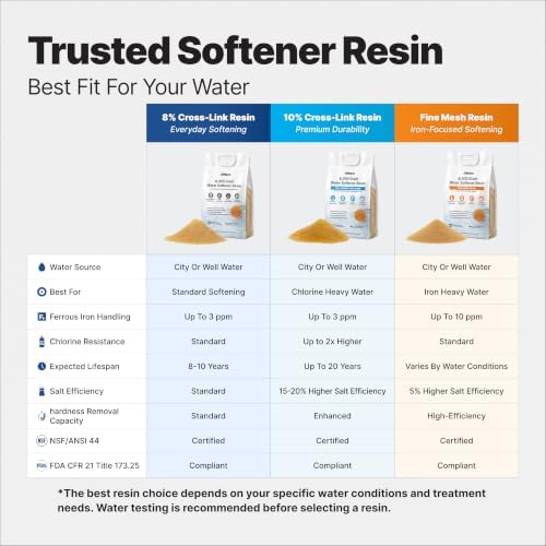 iFilters Water Softener Resin Media Replacement - 1/2 Cubic Foot (CuFt) | 100% Ion Exchange High Quality Premium Cation | 16,000 Grain Capacity | NSF Certified (MED-CAT-025/2) - Image 7