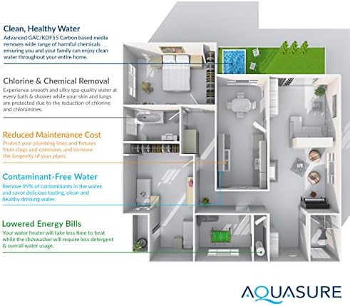 Aquasure Signature Elite Complete Whole House Water Treatment System with Digital Metered Control Water Softener, Conditioner and 75 GPD RO Reverse Osmosis Filtration (72,000 Grains) - Image 7