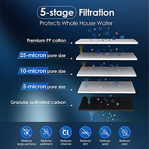 Waterdrop Whole House Water Filter System, with Carbon Filter and Sediment Filter, 5-Stage Filtration, Highly Reduce Lead, Chlorine, Odor and Taste, 2-Stage 5 Micron WD-WHF21-PG & WD-WF10PG Filters - Image 7