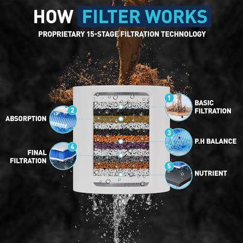 Mist Shower Filter Head for Hard Water Improves Skin, Hair, and Nails - 5 Modes High Output Filtered Shower Head with Filter Softens Water and Removes Chlorine and Heavy Metals, Chrome - Image 7