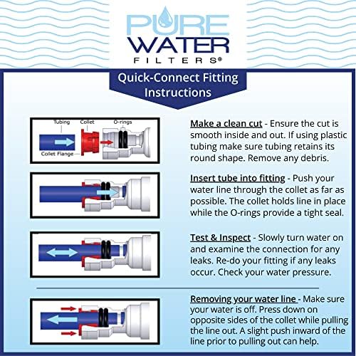 PureWater Filters PWF10 Inline Water Filter for Refrigerators & Ice Makers - Image 5