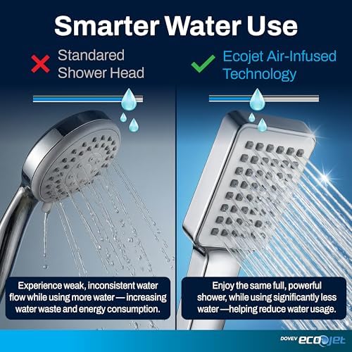 Ecojet Water Saving Shower Head, High Pressure Handheld, Lightweight - Image 7