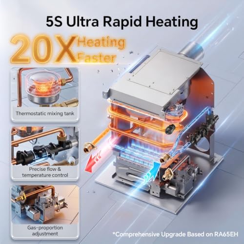 Ranein RV Tankless Water Heater, 65,000 BTU, 3.9 GPM, CSA, Model RA65LH - Image 6