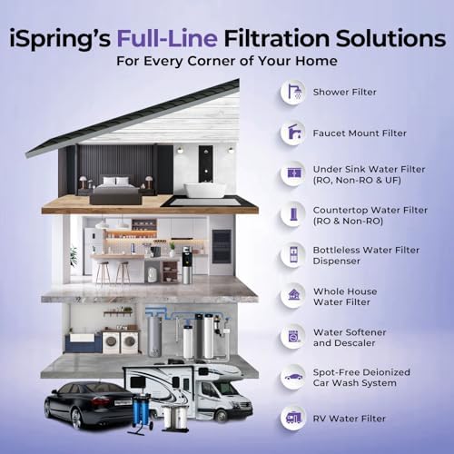 iSpring F2WGB21BDS 2-Stage Whole House Water Filter Set for WGB21B-DS - Image 7