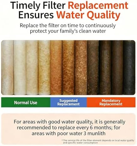 8-pack 10x2.4-inch Universal Replacement Sediment Filter Cartridges For Whole-house And Well Water Systems, Compatible With Most 10-inch Filter Housings(1 micrometer) - Image 6