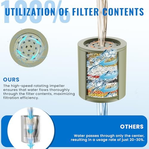 Ryamen Heavy Duty Shower Filter, Shower Water Filter, 99% REMOVAL Shower Head Filter for Hard Water, Heavy Metals, Chlorine (Shower Filters, Green) - Image 6