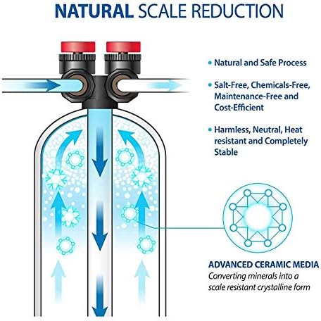 PREMIER Whole House Salt Free + Anti-Scale Water Softening & Conditioning System 15 GPM + 2 Water Pre-Filter System - Image 6