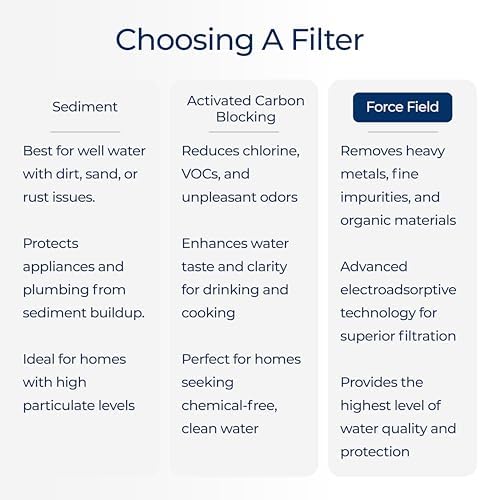 HydroFLOW Whole Home Force Field Filter | Removes Harmful Pathogens, Heavy Metals & Contaminants | Safer Water for Your Family | Advanced Whole House Filtration - Image 7