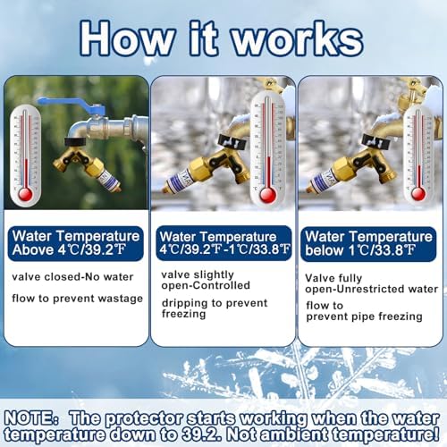 1Set Outdoor Faucet Freeze Protector, 3/4" Thread 2 Way Brass Hose Splitter - Image 7