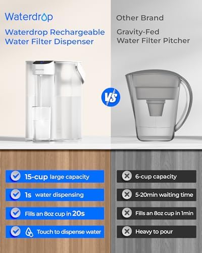 Waterdrop ED61W Rechargeable Water Filter Dispenser, 15-Cup, White - Image 7