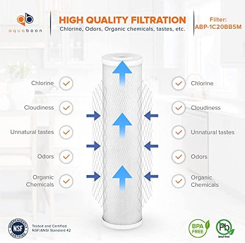 Aquaboon 5 Micron 20 x 4.5 Whole House Water Filter Replacement Cartridge Set: Anti-Scale, KDF, CTO for 3-Stage Water Filtration System 2 Pack - Image 6