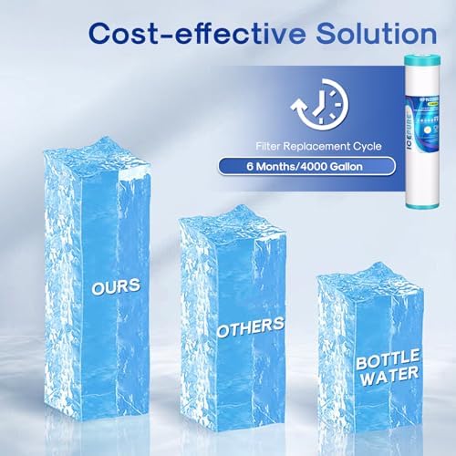 ICEPURE 5 Micron 20" x 4.5" RFN20BB Whole House Iron & Manganese Reduce Water Filter Replacement for FM25B, RFFE20-BB, CFRFFE-20BB, 1 Pack - Image 6