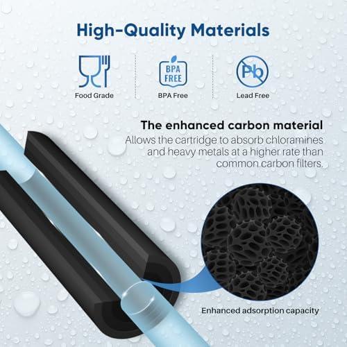 PUREPLUS 1 Micron 2.5" x 10" Whole House Lead Removal Water Filter,3 PACK - Image 6