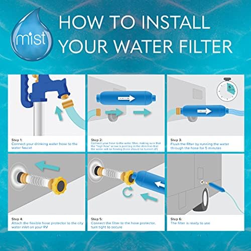 Mist RV Water Filter - Replacement for Camco RV Inline System, 40043 with Flexible Hose Protector for Reducing Sediment, Bad Taste, Odors, Chlorine, Lead (3 Pack) - Image 6