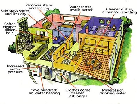 0-59 GPG Electronic Anti Scale and Rust Water Conditioner Treatment System Made in Germany for the Whole House - Image 4