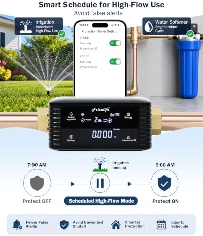 Frizzlife LPG365-P Smart Water Automatic Shutoff Valve W/ 3 Leak Sensors, 0.01 GPM Ultrasonic Micro Leak Detection,Wi-Fi/App Enabled Flow Meter, Pressure+Flow Monitor,24/7 Water Usage Reports,1.25"&1" - Image 6
